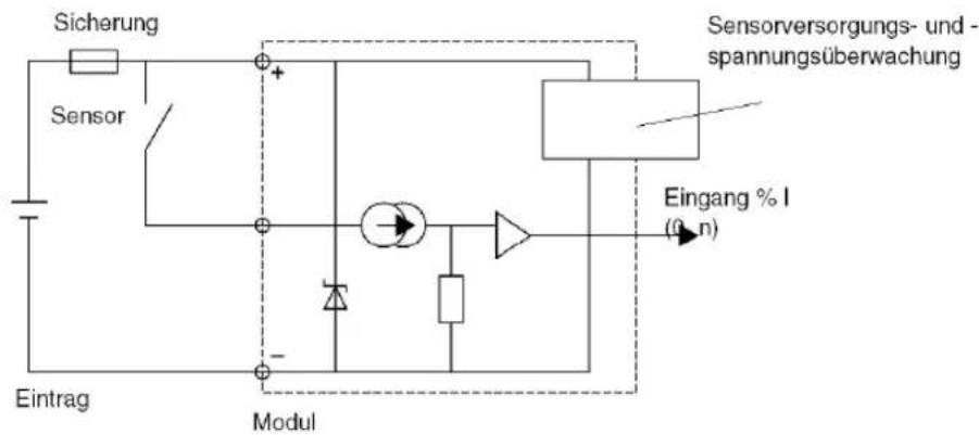 Sicherung Sensor Eintrag Modul Sensorversorgungs- und - spannungsüberwachung Eingang % I (0 n)