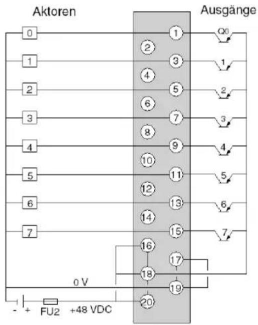 Aktoren Ausgänge 0 1 2 3 4 5 6 7 8 9 10 11 12 13 14 15 16 17 18 19 20 + FU2 +48 VDC Q0