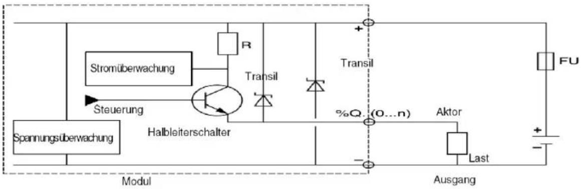 SCHNEIDER VW3A7735 - Schaltplan - 1