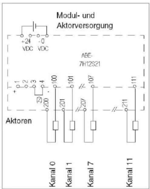 Modul- und Aktorversorgung +24 -0 VDC VDC ABE- 7H12S21 Aktoren Kanal 0 Kanal 1 Kanal 7 Kanal 11