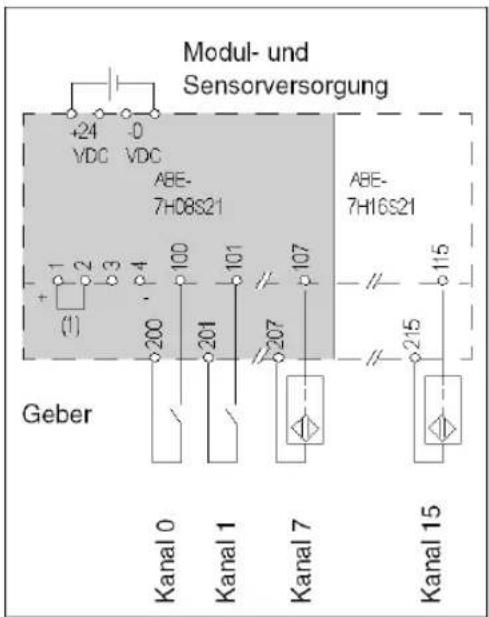 Modul- und Sensorversorgung +24 -0 VDC VDC ABE- 7H08S21 ABE- 7H16S21 Geber Kanal 0 Kanal 1 Kanal 7 Kanal 15