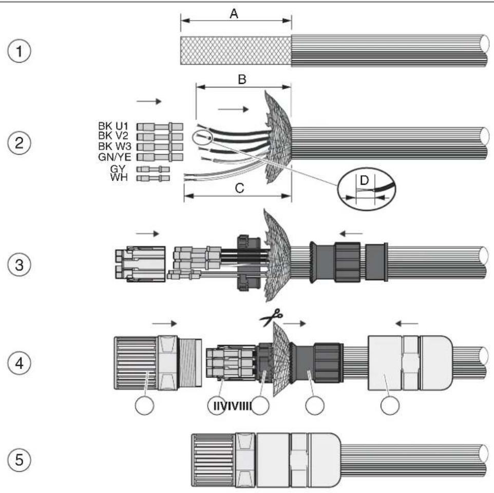 SCHNEIDER VW3A7745 - UNBEABSICHTIGTE BEWEGUNG - 2