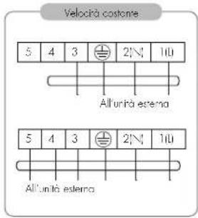 Velocità costante 5 4 3 2N 1U All unità esterna 5 4 3 2N 1U All unità esterna