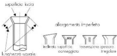 superficie iscia lunghezza uqualia allorgamento imperfeito inclinato superficial cannaggica lesurazione spessoro inegelore