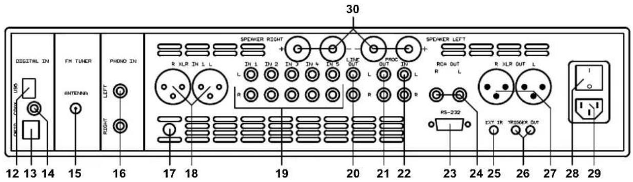 DIGITAL IN FM TUNER PHOND IN SPEAKER RIGHT LINE OUT PROC OUT SPEAKER LEFT R XLR IN L L IN 1 IN 2 IN 3 IN 4 IN 5 L R R R R RS-232 EXT IR TRIGGER OUT 12 13 14 15 16 17 18 19 20 21 22 23 24 25 26 27 28 29 COLD COOK ANTENNA RIGHT 30