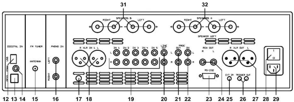 DIGITAL IN FM TUNER PHONO IN RIGHT SPEAKERS B LEFT RIGHT SPEAKERS G LEFT SPEAKER LEFT R XLR IN 1 L IN 1 IN 2 IN 3 IN 4 IN S LINE OUT PROC OUT IN R OR OUT R XLR OUT L R R R RS-232 EXT IR TRIGGER OUT 12 13 14 15 16 17 18 19 20 21 22 23 24 25 26 27 28 29