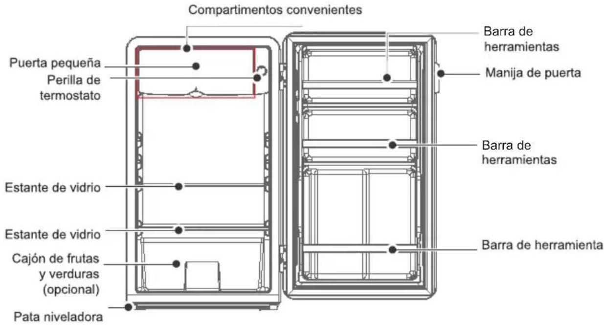 Compartimentos convenientes Puerta pequeña Perilla de termostato Estante de vidrio Estante de vidrio Cajón de frutas y verduras (opcional) Pata niveladora Barra de herramientas Manija de puerta Barra de herramientas Barra de herramienta