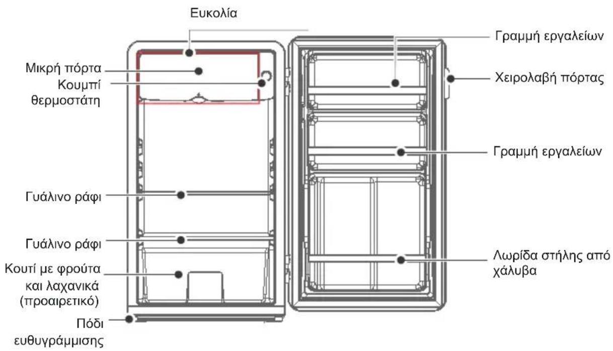 Eukolía Μικρή πόρτα Κουμπί θερμοστάτη Γυάλινο ράφι Γυάλινο ράφι Κουτί με φρούτα και λαχανικά (προαιρετικό) Πόδι ευθυγράμμισης Γραμμή εργαλείων Χειρολαβή πόρτας Γραμμή εργαλείων Λωρίδα στήλης από χάλυβα