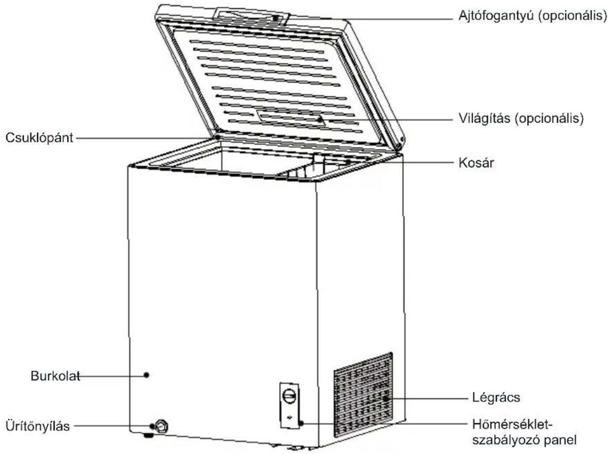 Ajtófogantyú (opcionális) Világítás (opcionális) Kosár Csuklópánt Burkolat Ürítőnyílás Légrács Hőmérséklet- szabályozó panel