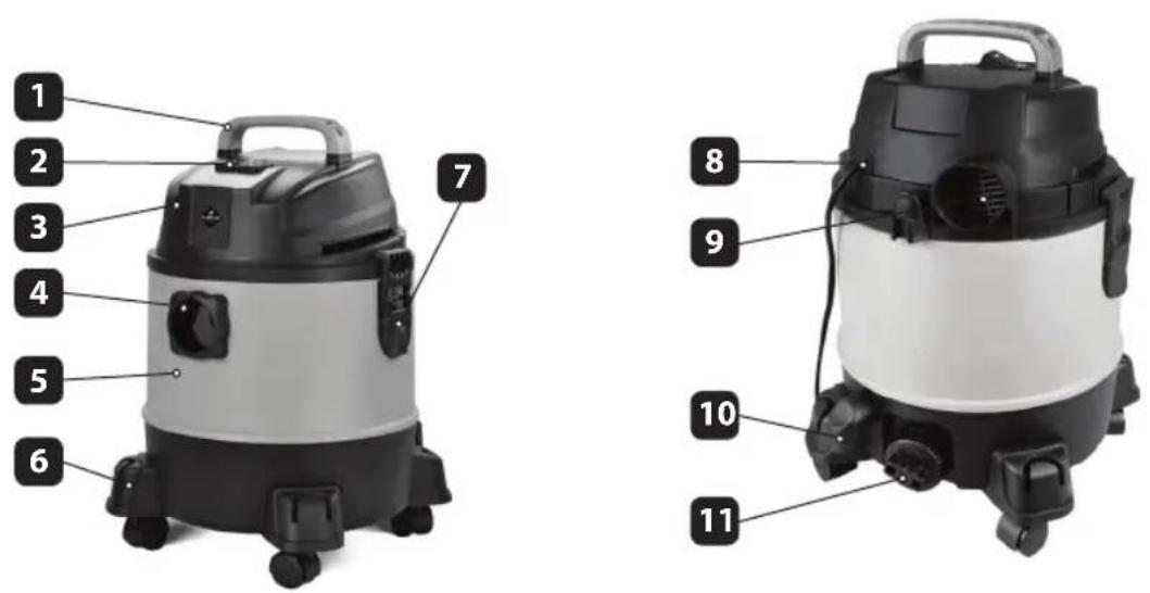 Eldom ColombiaVac OK200 - ТЕХНИЧЕСКИЕ ДАННЫЕ - 1