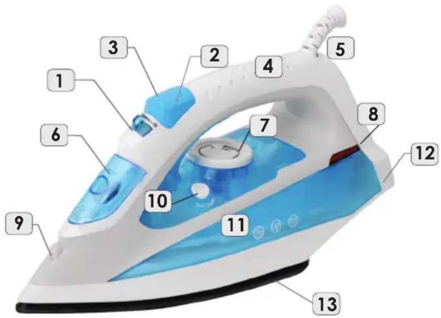 Labeled diagram of a steam iron with numbered parts for identification