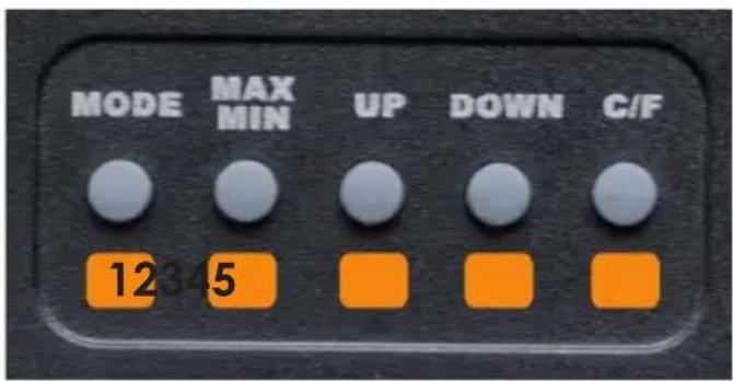 MODE MAX MIN UP DOWN C/F 12345