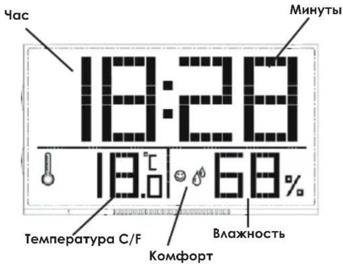 Час Минуты 18:28 18.0 68% Температура С/Р Влажность Комфорт