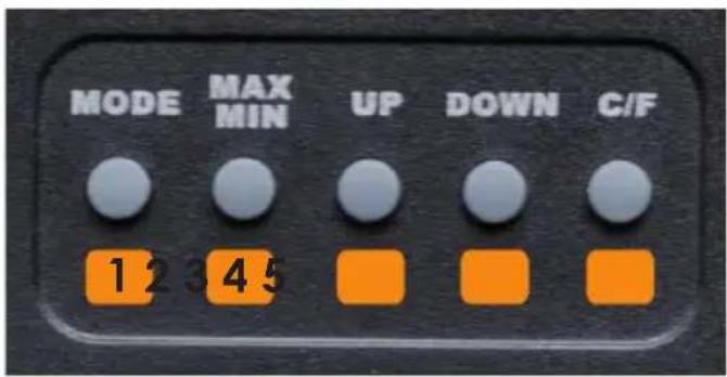 MODE MAX MIN UP DOWN C/F 1 2 3 4 5