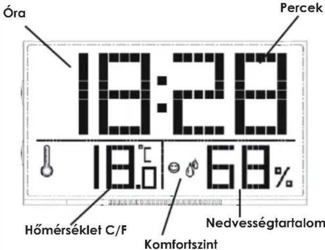 Óra 18:28 Percek 18.0 68% Hőmérséklet C/F Nedvességtartalom Komfortszint