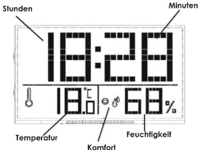 Stunden 18:28 Minuten 18.0 68% Temperatur Komfort Feuchtigkeit
