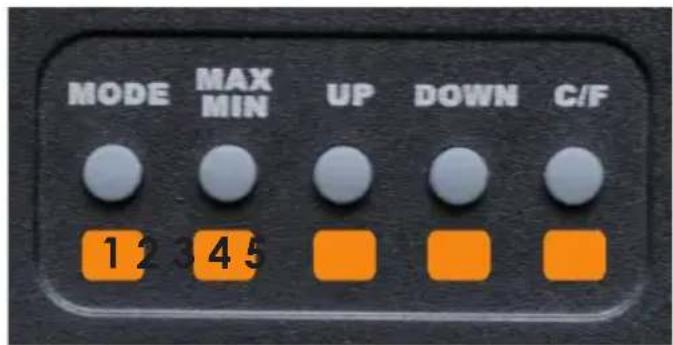 MODE MAX MIN UP DOWN C/F 1 2 3 4 5