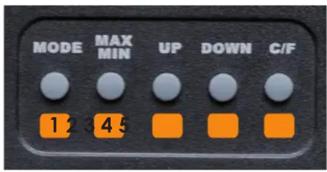 MODE MAX MIN UP DOWN C/F 1 2 3 4 5