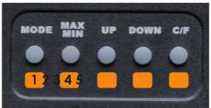 MODE MAX MIN UP DOWN C/F 1 2 3 4 5
