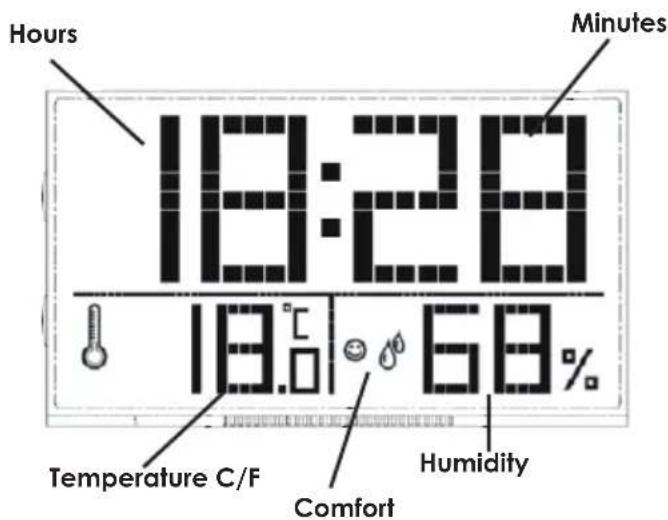 Hours Minutes 18:28 18.0 68% Temperature C/F Comfort Humidity