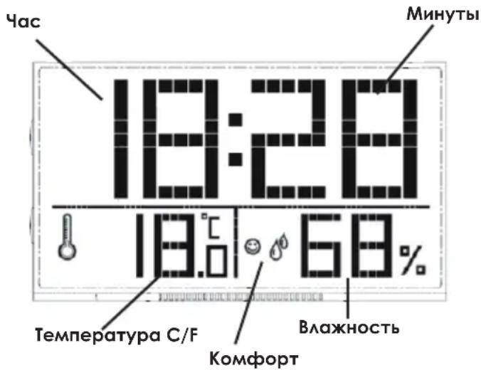 Час Минуты 18:28 18.0 68% Температура С/Р Влажность Комфорт