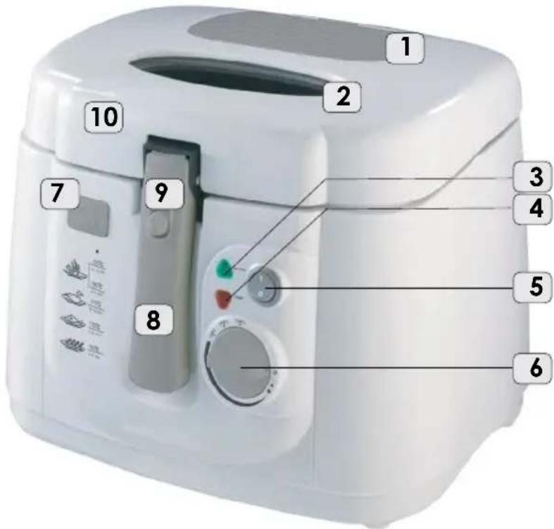 Eldom FR24N - DESCRIPCIÓN GENERAL - 1