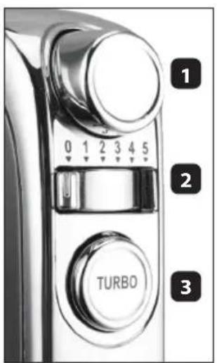 1 0 1 2 3 4 5 2 TURBO 3