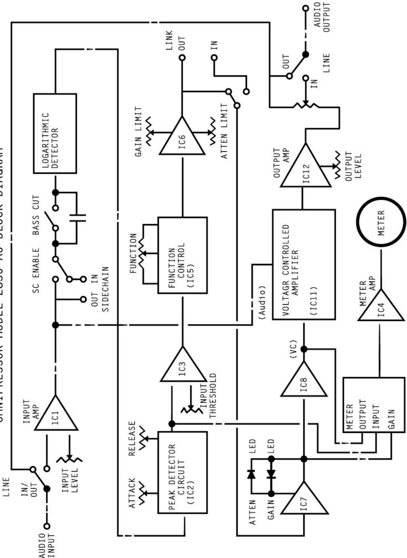EVENTIDE Omnipressor 2830Au - TECHNICAL DATA - 1