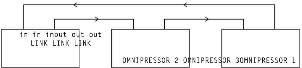 EVENTIDE Omnipressor 2830Au - LINKING - 1