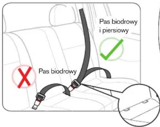 Pas biodrowy i piersiowy Pas biodrowy