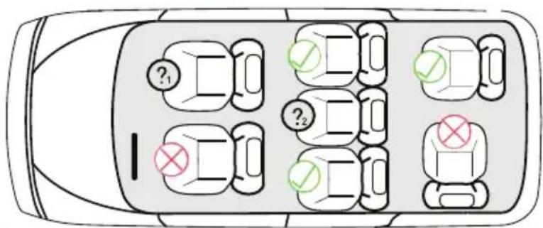 Diagram of a car's front view with numbered compartments and checkmarks indicating inspection points
