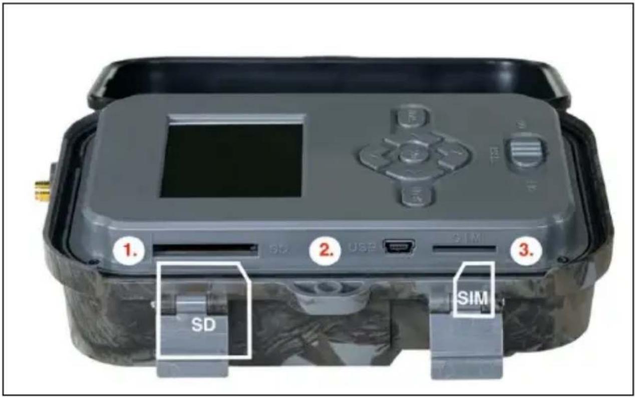 1. SD 2. USB SIM 3. SIM