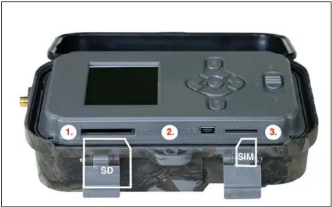 1. 2. 3. SD USB SIM SIM