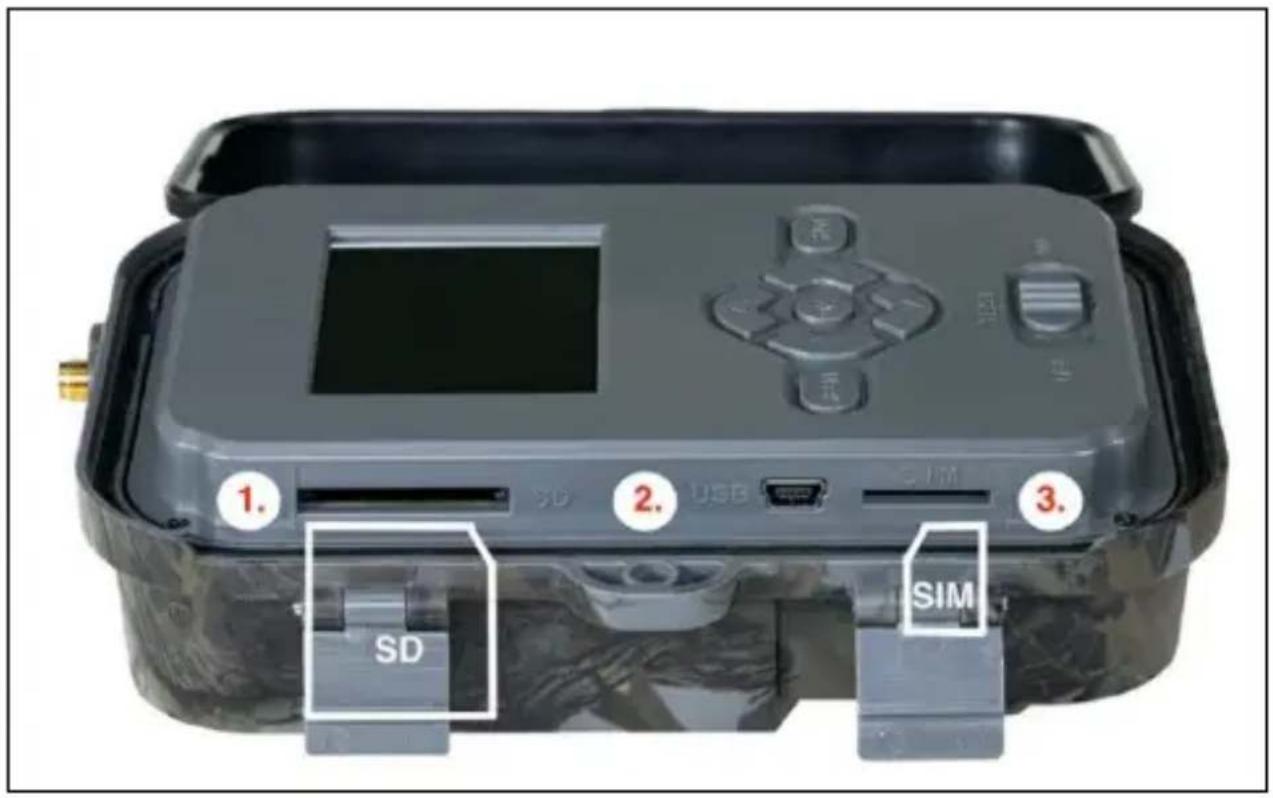 1. SD 2. USB SIM 3. SIM