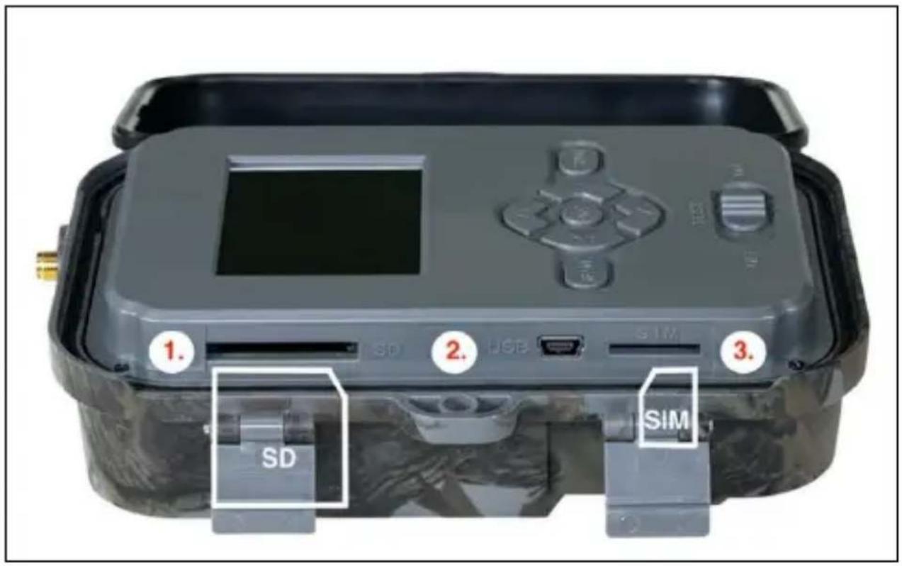 1. SD 2. USB SIM 3. SIM