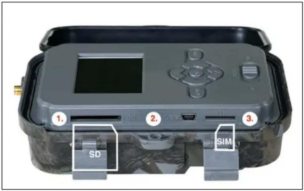 1. SD 2. USB 3. SIM