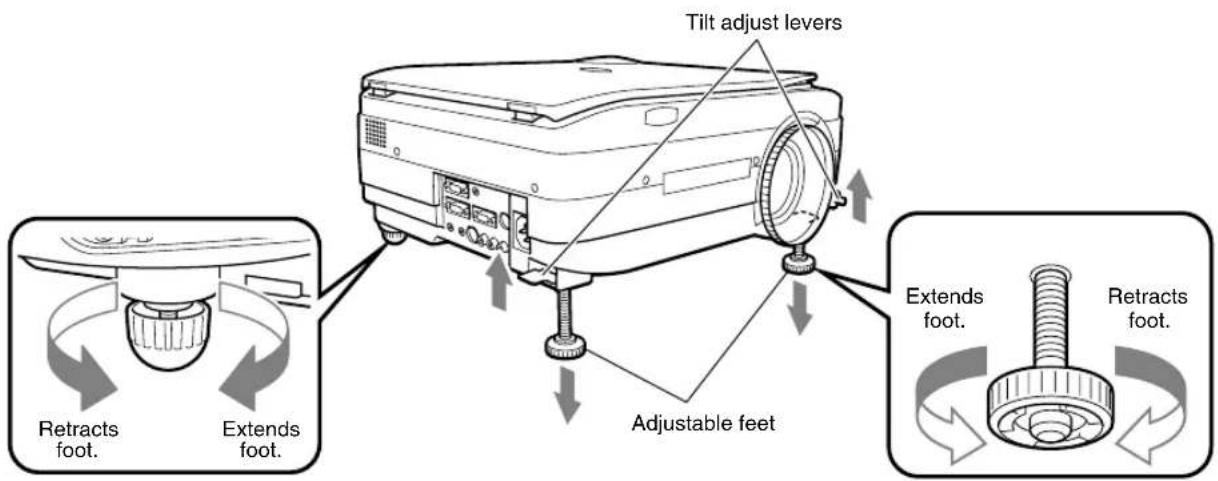 Tilt adjust levers Retracts foot. Extends foot. Adjustable feet Extends foot. Retracts foot.