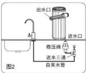 出水口 进水口 稳压阀 进水三通 自来水管 图2
