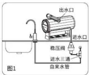 出水口 进水口 稳压阀 进水三通 自来水管 图1