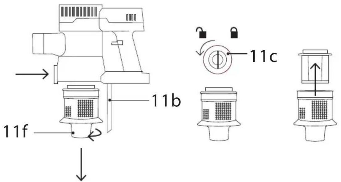 11b 11c 11f