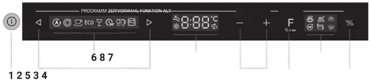 PROGRAMM ZERTVORWAHL FUNKTION ALT 6 8 7 1 2 5 3 4