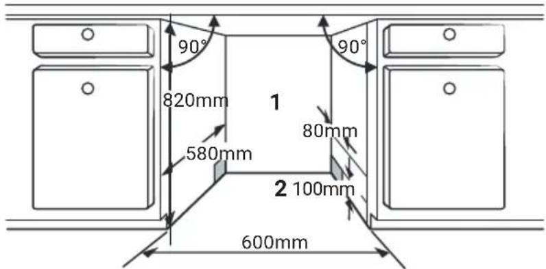 90° 820mm 580mm 1 80mm 2 100mm 600mm