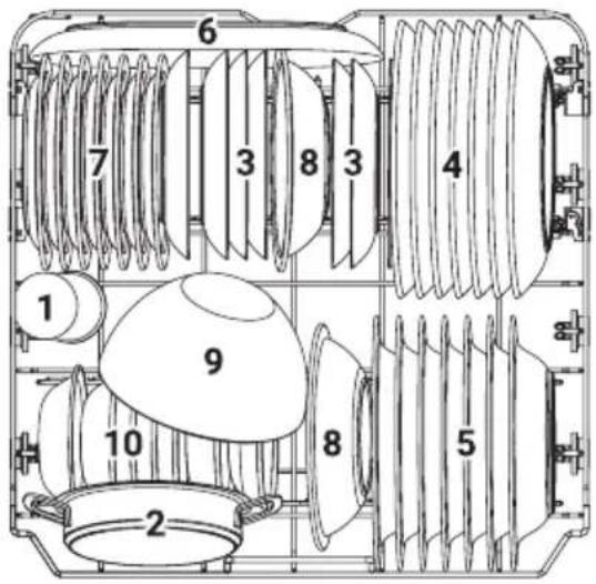 KKT Kolbe DW615ED - Beispiel zur Beladung des Unterkorbs (nach EN-Norm) - 1