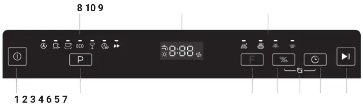 8 10 9 1 2 3 4 6 5 7 P 8:88