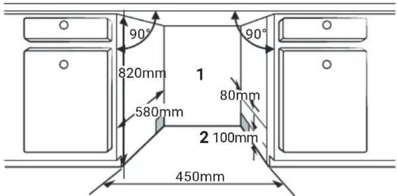 90° 820mm 580mm 1 90° 80mm 2 100mm 450mm
