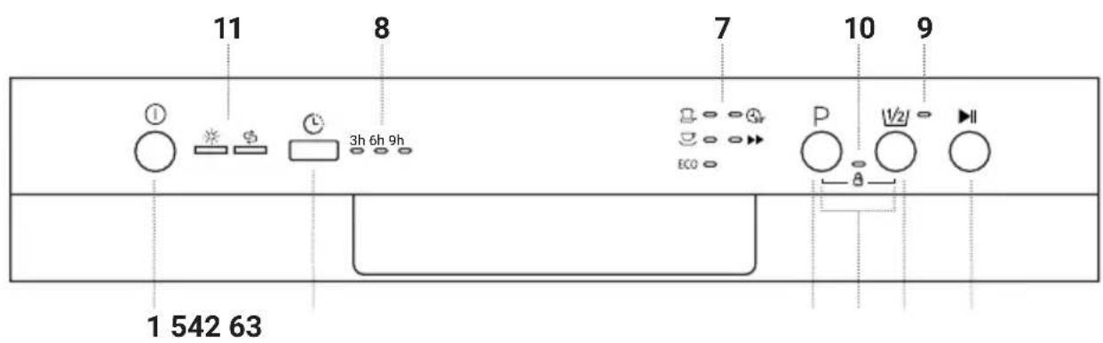 11 8 7 10 9 ① 3h 6h 9h ECO P V2/ 1 542 63 8