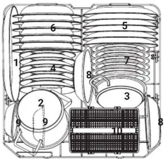 KKT Kolbe DW601S - Beispiel zur Beladung des Unterkorbs (nach EN-Norm) - 1