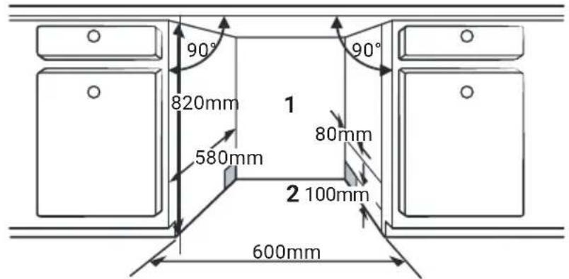 90° 820mm 580mm 1 80mm 2 100mm 600mm