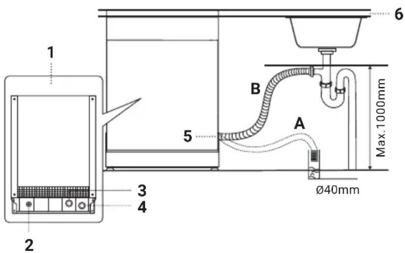 1 2 3 4 5 6 B A Ø40mm Max. 1000mm