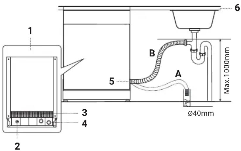 1 2 3 4 5 6 B A Ø40mm Max. 1000mm